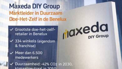 Maxeda DIY Group